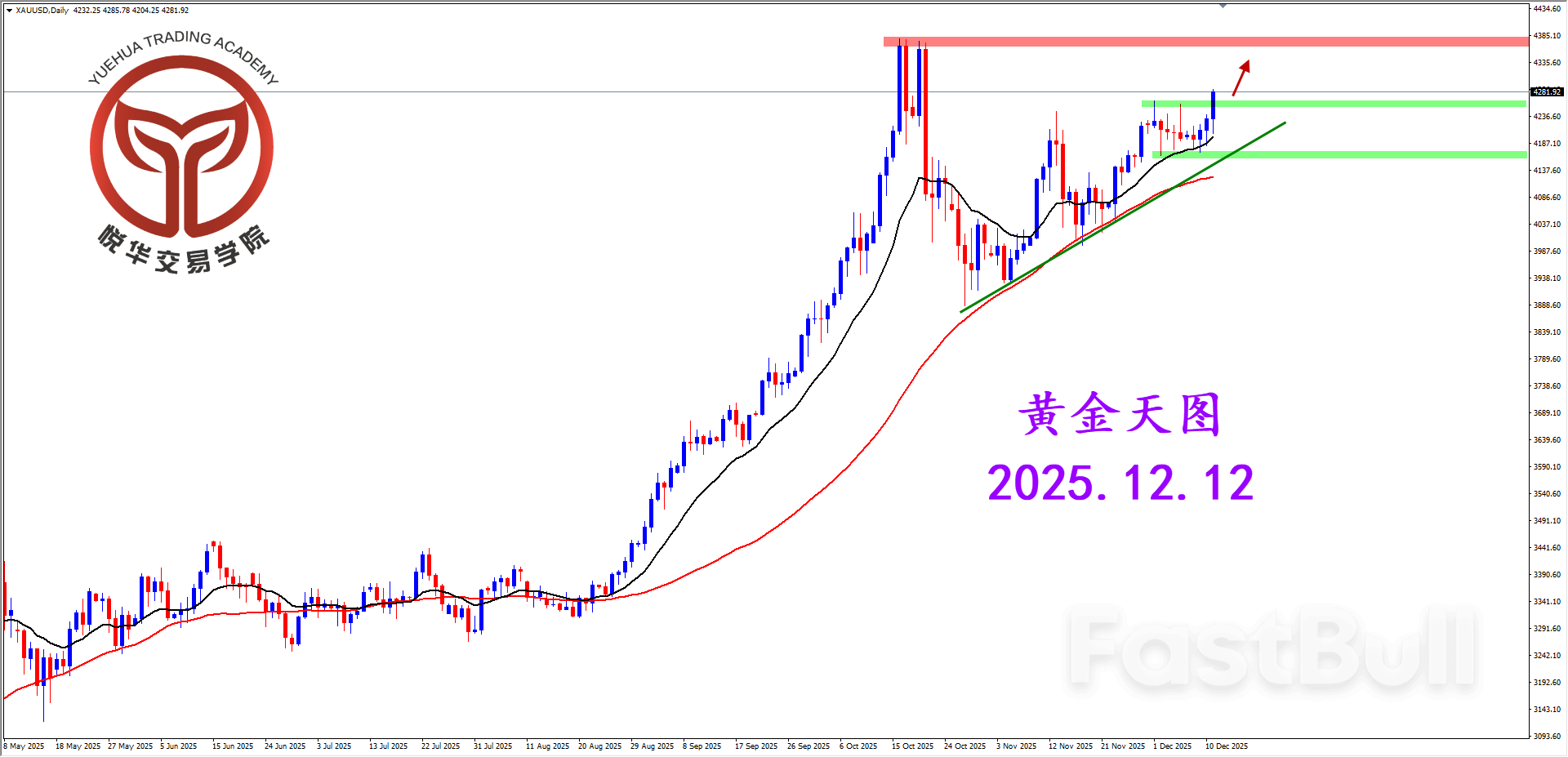 黄金突发拉升，短期多头启动_1