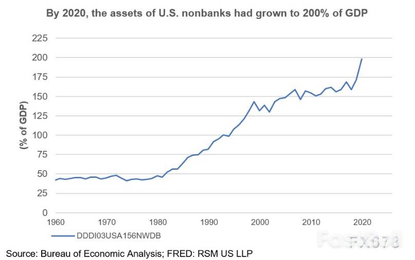 全球债务“雪球”越滚越大:美国财政失衡如何引爆金融市场?_3 全球债务“雪球”越滚越大:美国财政失衡如何引爆金融市场?_3