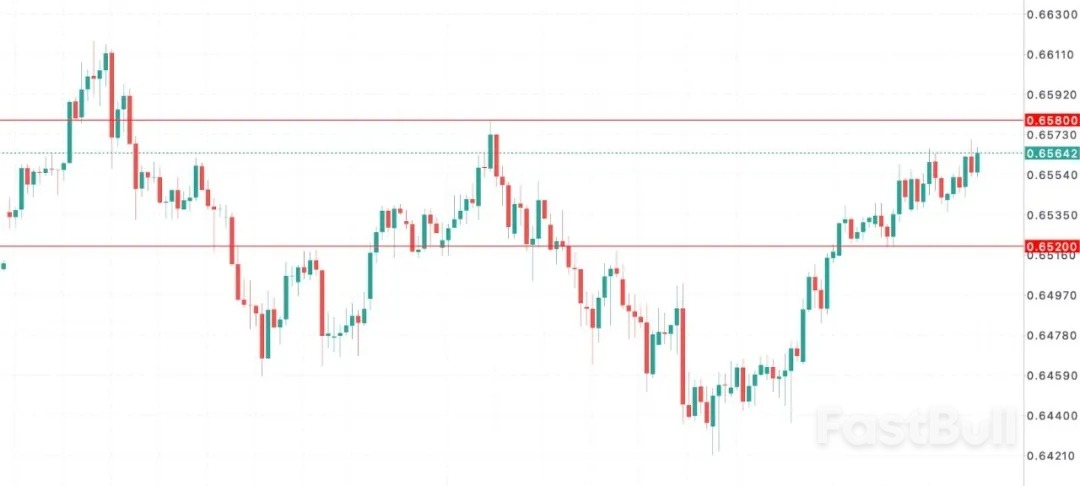 “高通胀+高杠杆”令澳币涨不动_1