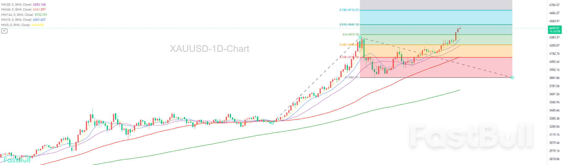 多头趋势不变，注意短期回调风险_1