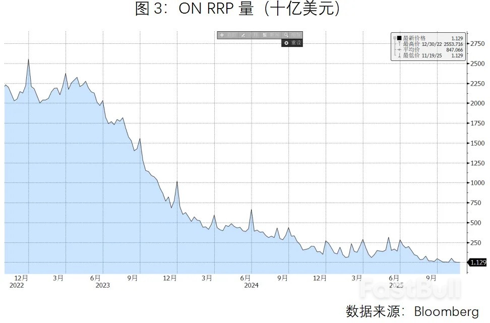 美元资金紧张状况何时缓解？_3