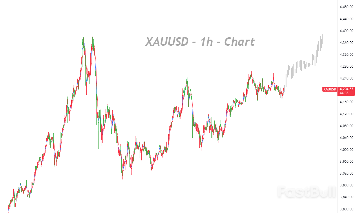 La dynamique haussière de l'or pourrait ralentir l'an prochain, mais son soutien structurel reste solide_1 La dynamique haussière de l'or pourrait ralentir l'an prochain, mais son soutien structurel reste solide_1