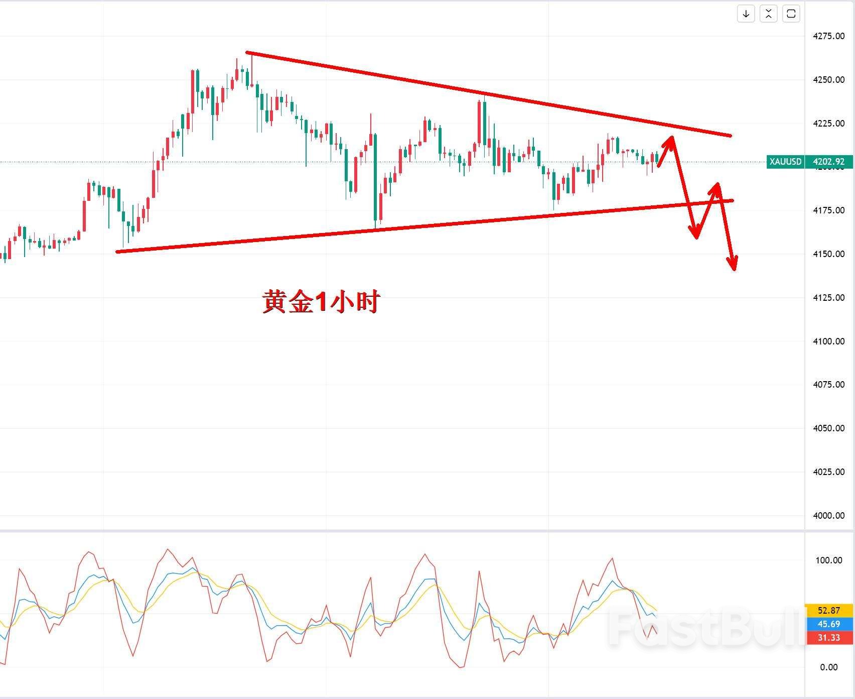 黄金，会上演“黑色星期五”？_1