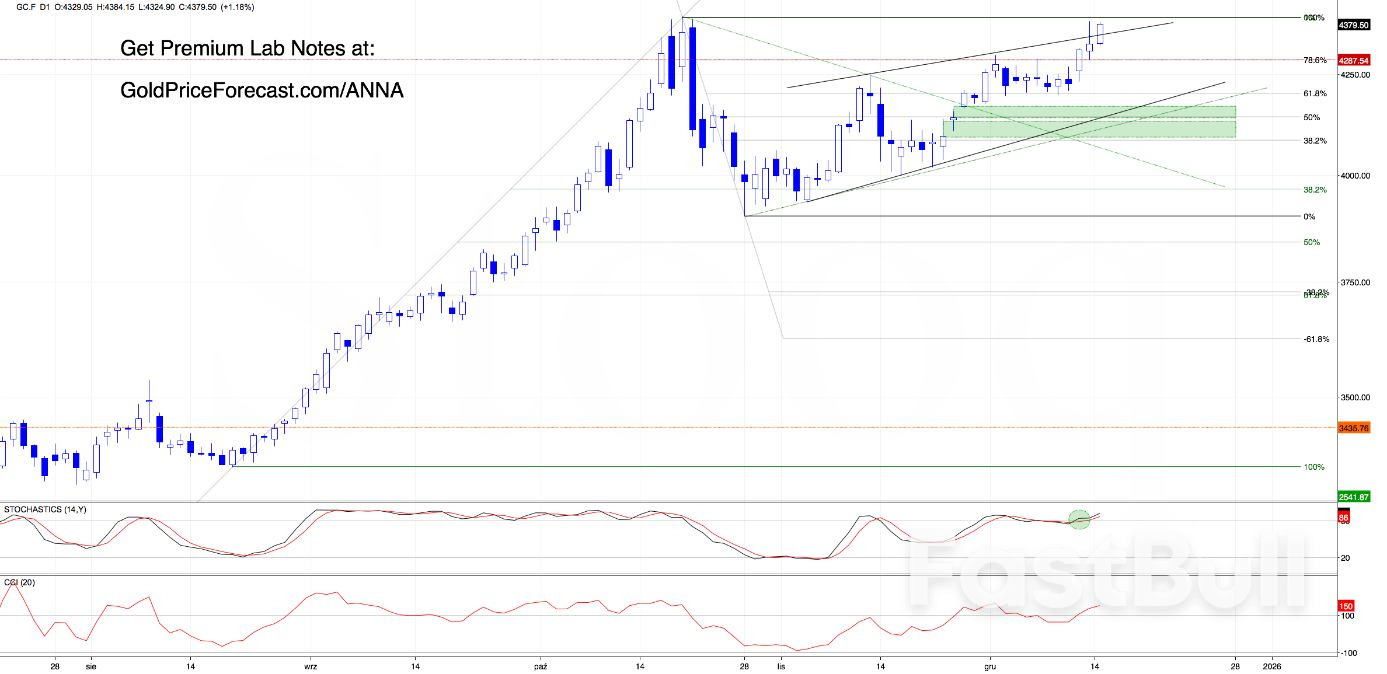 Gold: Bulls Are Still Swinging but the Ceiling Isn’t Giving Up Easily_1 Gold: Bulls Are Still Swinging but the Ceiling Isn’t Giving Up Easily_1