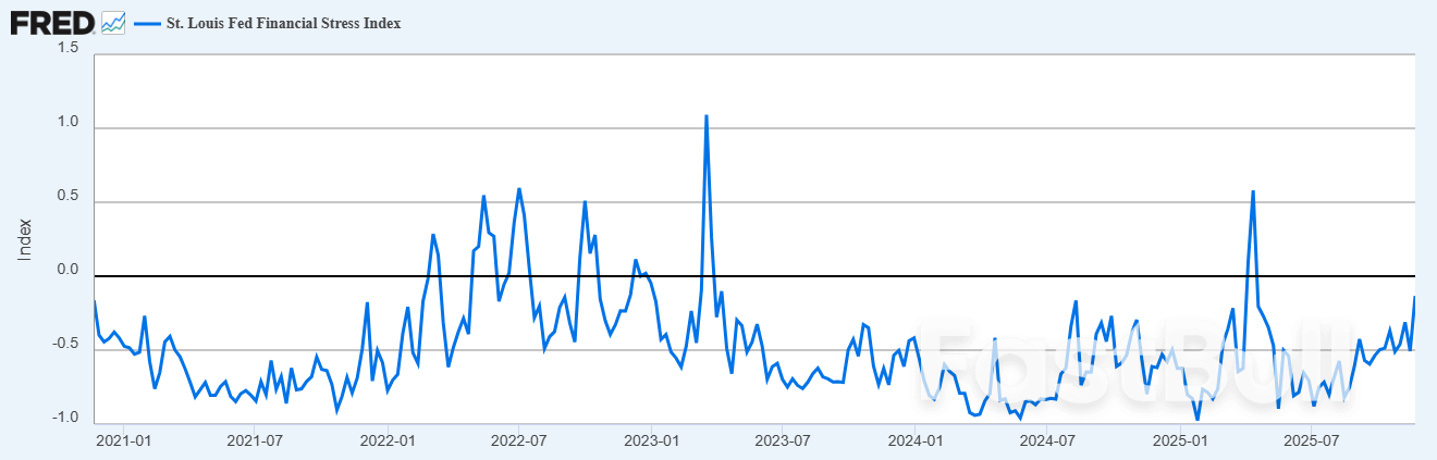 Gold vs. Bitcoin: Why Tight Liquidity Supports Precious Metals Over Crypto_2