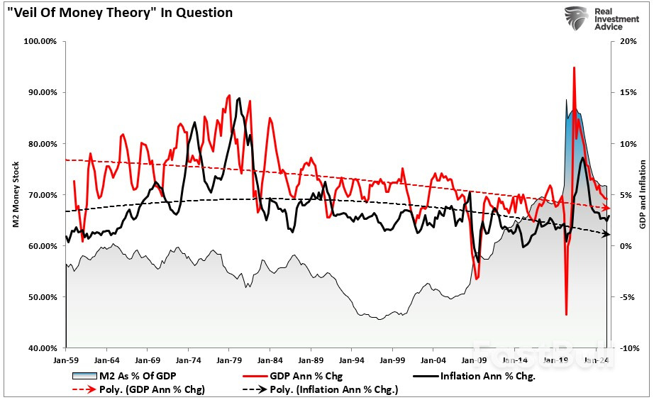 What Inflation Alarmists Missed in Their Warnings_4