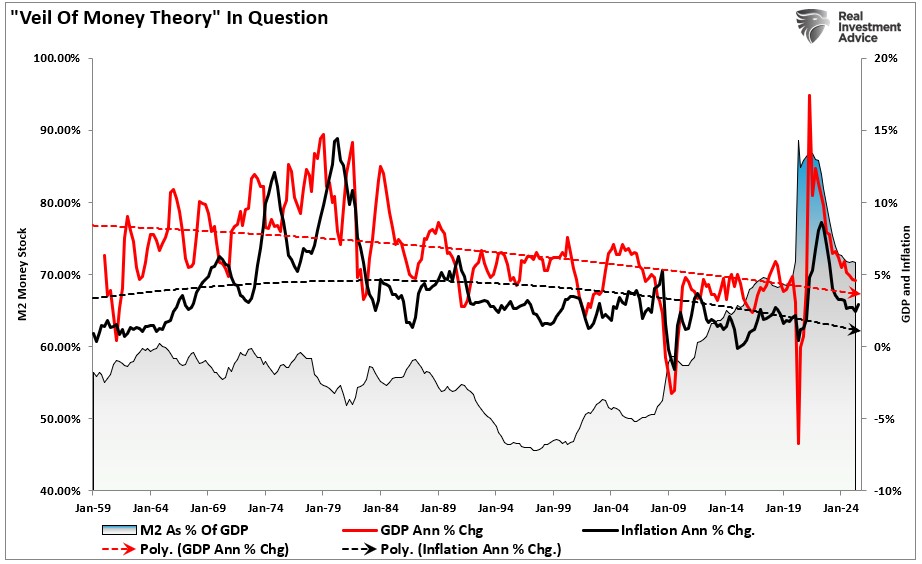 What Inflation Alarmists Missed in Their Warnings_4