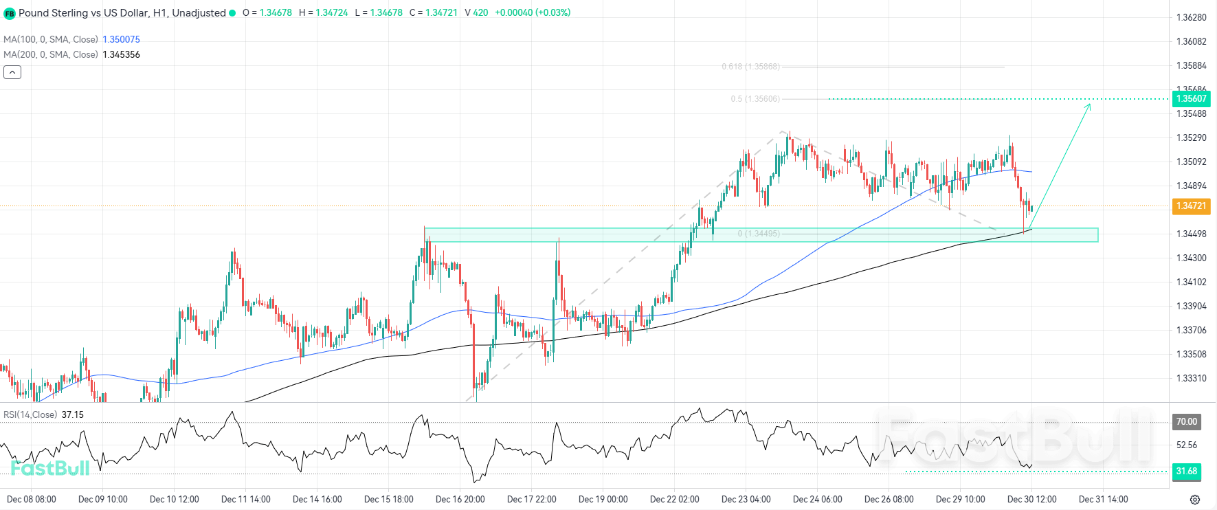 Key Support Retest May Ignite the Next Bullish Expansion_1 Key Support Retest May Ignite the Next Bullish Expansion_1