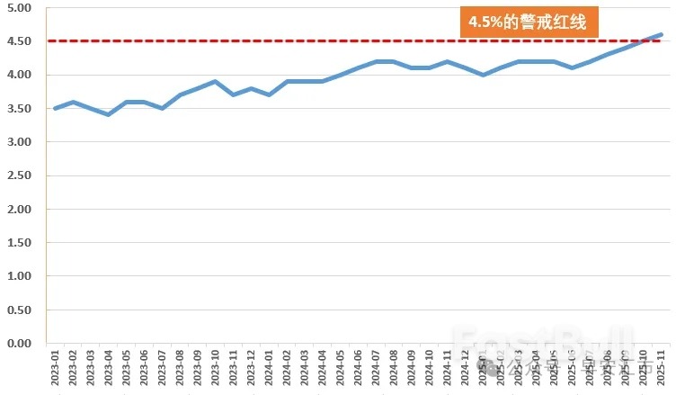 11月非農:失業率發出警報_2 11月非農:失業率發出警報_2