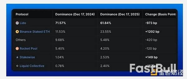 2025年回顾:以太坊的现状与走向_20 2025年回顾:以太坊的现状与走向_20