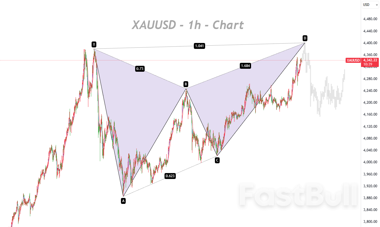 Chức năng phản ứng ôn hòa của Fed xuất hiện, vàng tiếp tục xu hướng tăng trung hạn_1 Chức năng phản ứng ôn hòa của Fed xuất hiện, vàng tiếp tục xu hướng tăng trung hạn_1