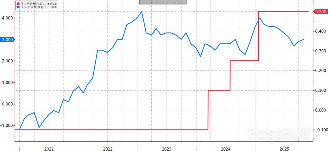 口风突变，日央行真要加息了吗_2