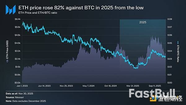 以太坊的争议:它属于加密货币吗?_3 以太坊的争议:它属于加密货币吗?_3