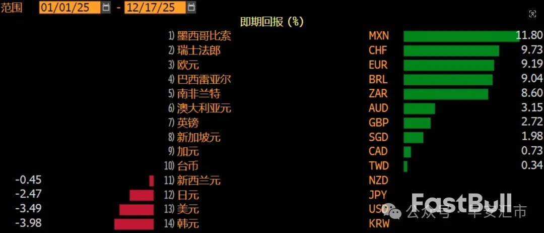 2026人民币汇率展望：温和升值，低波动持续_2