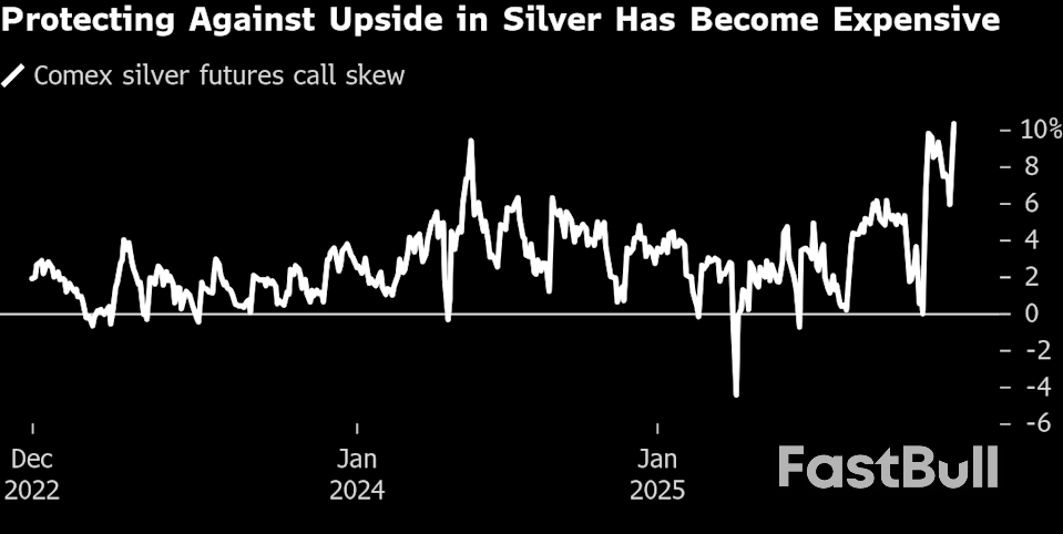 Here’s What to Watch for Silver’s Next Move After Wild Ride Past $80_4 Here’s What to Watch for Silver’s Next Move After Wild Ride Past $80_4