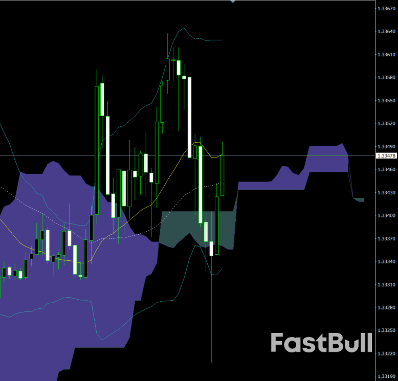 GBP/USD push higher on dollar softness and renewed pound demand_1