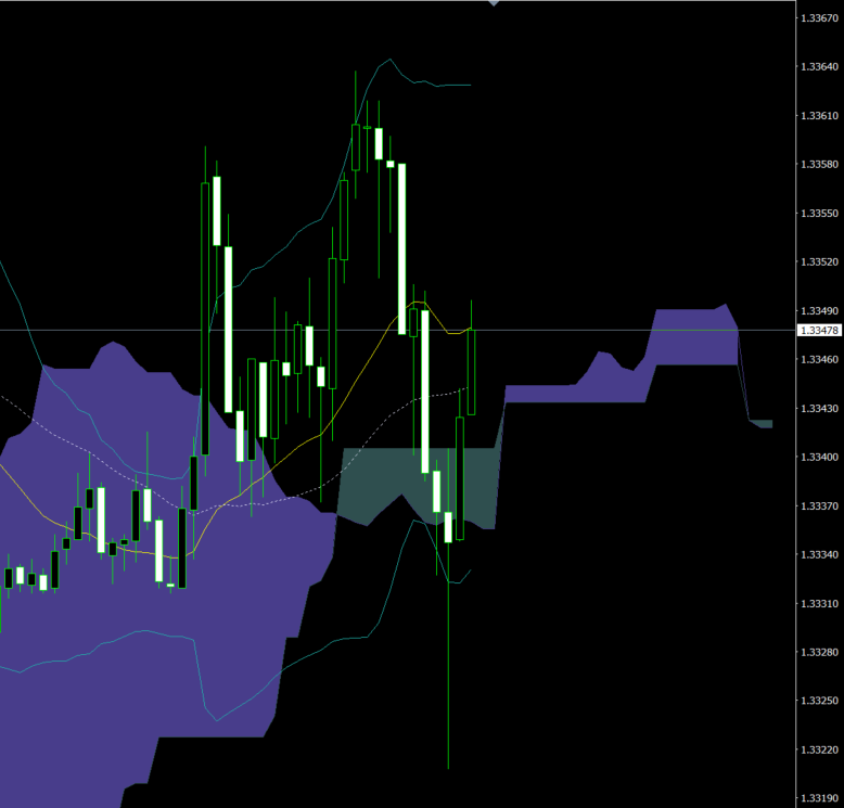 GBP/USD push higher on dollar softness and renewed pound demand_1