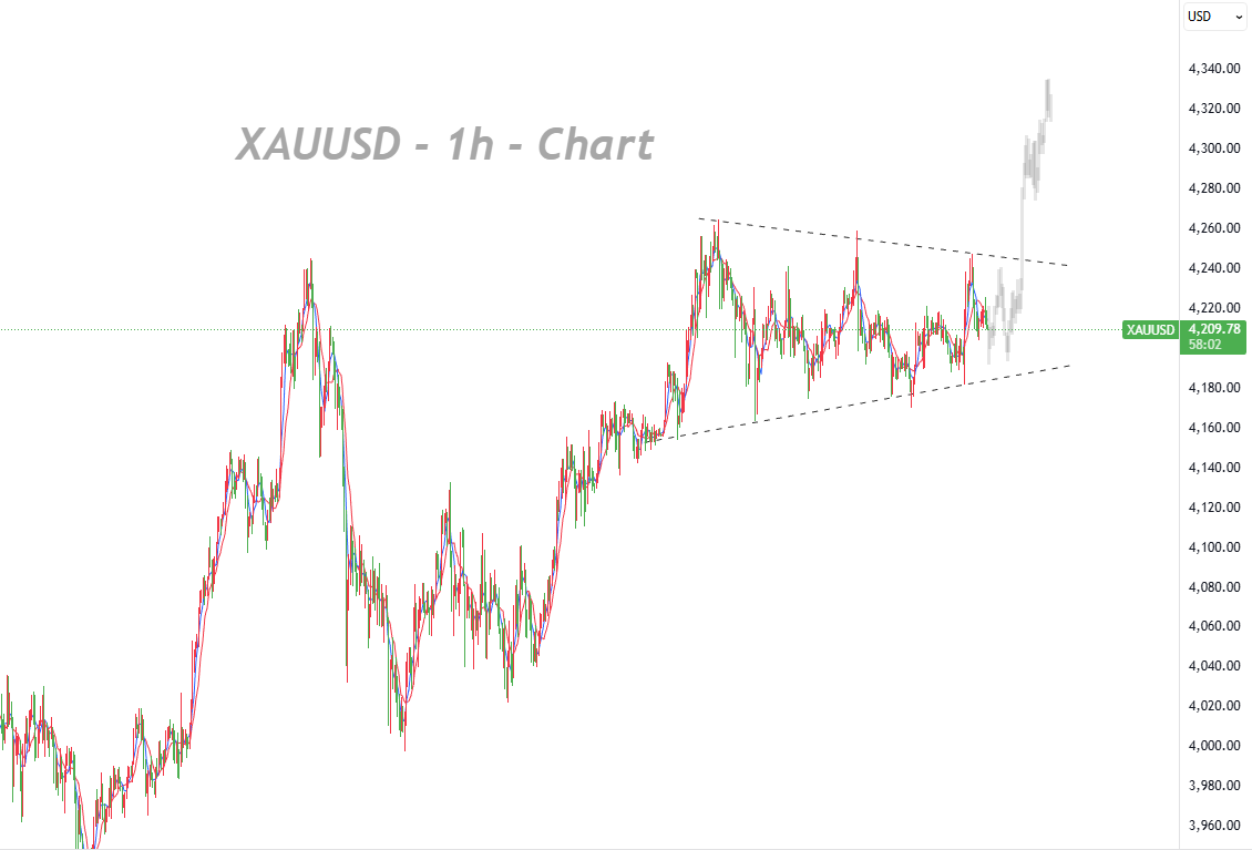 Bulls Remain Patient as Rising Angle Signals the Uptrend Is Still Intact_1 Bulls Remain Patient as Rising Angle Signals the Uptrend Is Still Intact_1