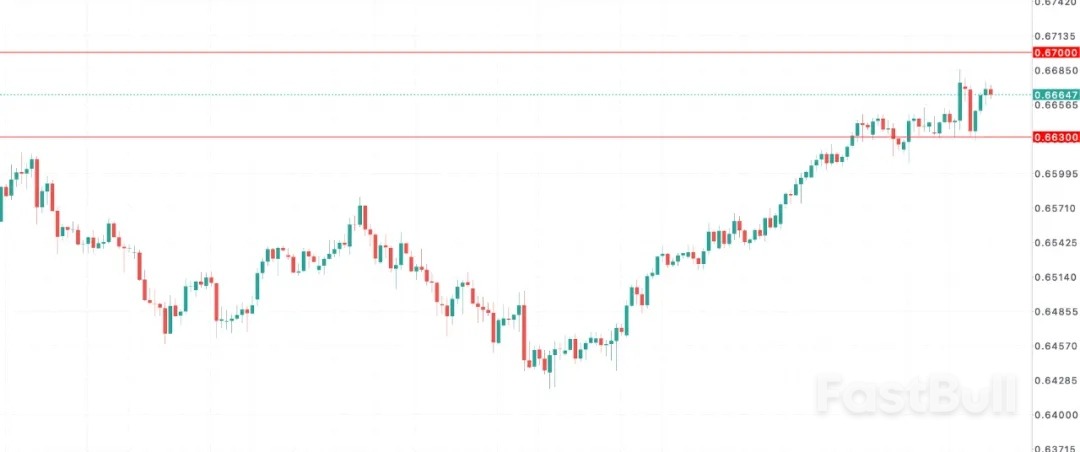 叠加加息预期反弹，汇市准备迎接巨震？_1