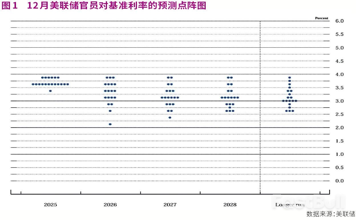 美联储再降息，新主席成最大变数_1