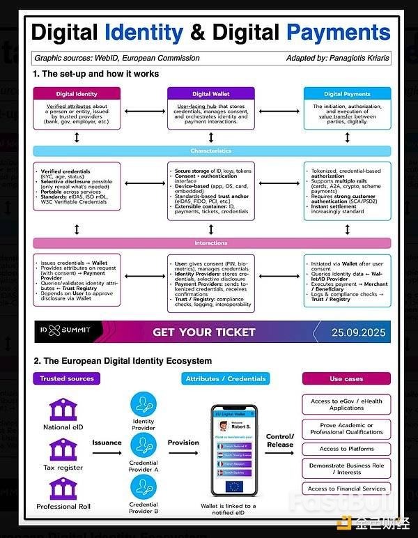 數位銀行的真正價值,正在流向穩定幣與身分_5 數位銀行的真正價值,正在流向穩定幣與身分_5
