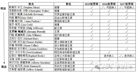 2026年美元指數展望:先強後弱_4 2026年美元指數展望:先強後弱_4
