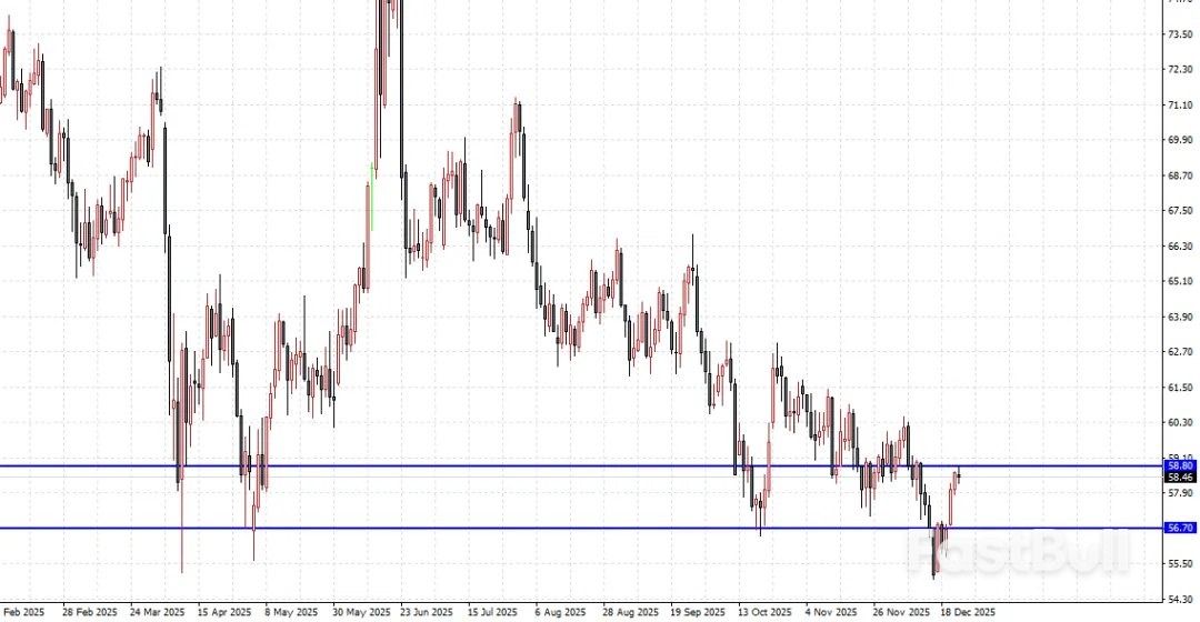 全球供過於求仍壓製油價,地緣政治成唯一托底力量_1 全球供過於求仍壓製油價,地緣政治成唯一托底力量_1