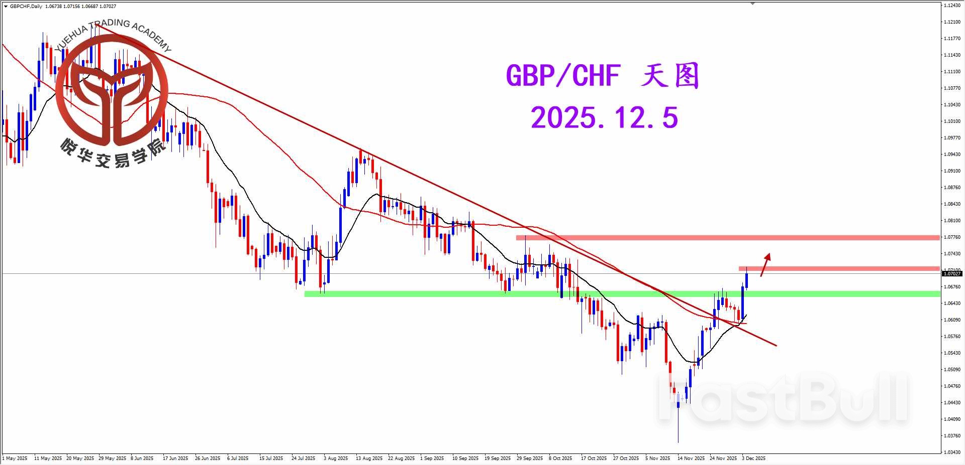 镑瑞小幅上扬，适当关注短多_1