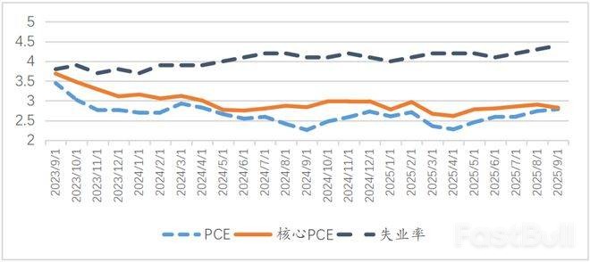 美国降息呼声过高，并非是市场完全友善信号_1