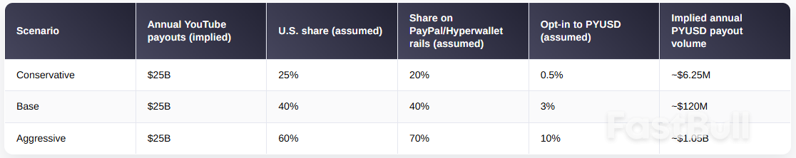 Kripto Paralar YouTube'un 100 Milyar Dolarlık İçerik Oluşturucu Ödeme Programına Girdi ve Bankalardan Nihayet Çıkmak İçin Yeni Bir Yol Sundu_1 Kripto Paralar YouTube'un 100 Milyar Dolarlık İçerik Oluşturucu Ödeme Programına Girdi ve Bankalardan Nihayet Çıkmak İçin Yeni Bir Yol Sundu_1