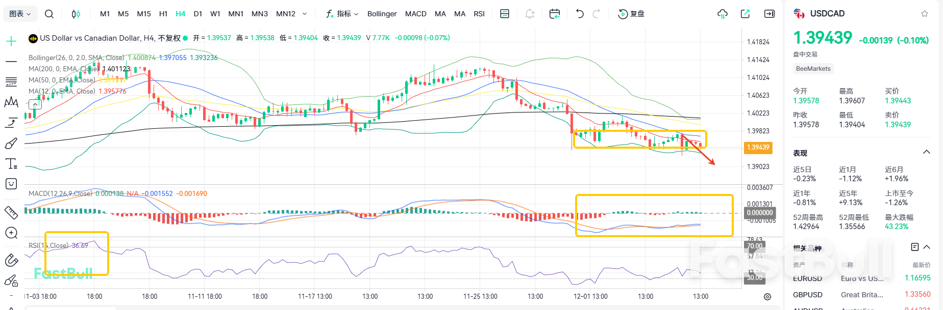 就业数据来临！美加能否守住1.39？_2
