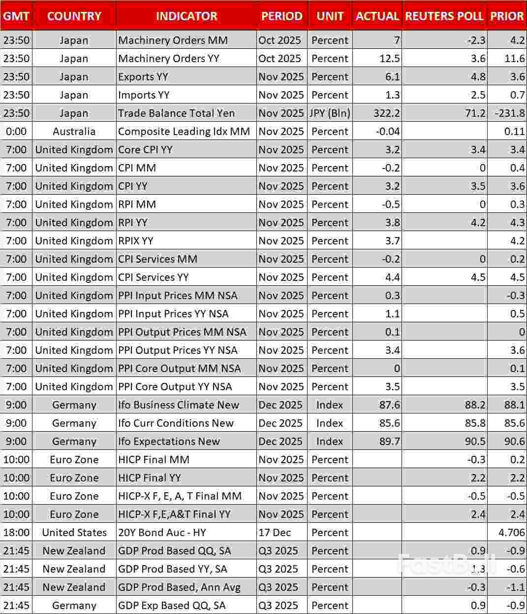 นักลงทุนยังคงคาดการณ์ว่าเฟดจะผ่อนคลายลงหลังจากรายงานตัวเลขการจ้างงานนอกภาคเกษตร (NFP) ฉบับที่ 2 นักลงทุนยังคงคาดการณ์ว่าเฟดจะผ่อนคลายลงหลังจากรายงานตัวเลขการจ้างงานนอกภาคเกษตร (NFP) ฉบับที่ 2