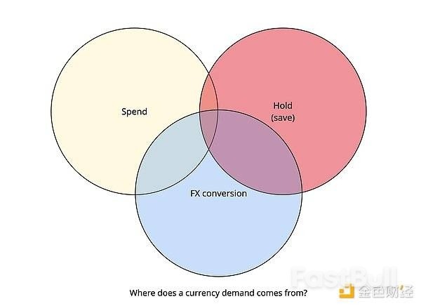 我们真的需要非美元稳定币吗？_4