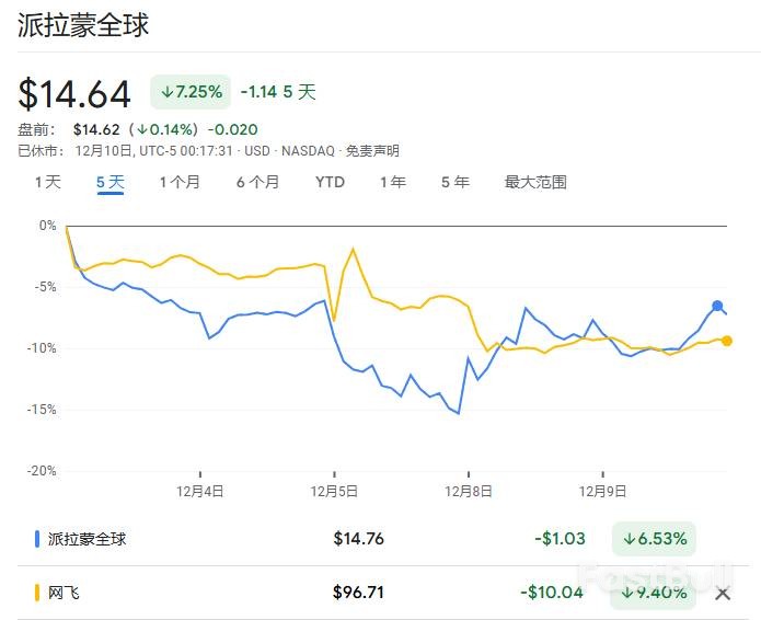 华纳收购战升级：派拉蒙千亿现金“截胡”，特朗普成关键变量_2