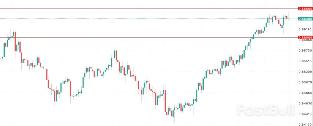 商業活動降溫但通膨上行,降息徹底沒戲_1 商業活動降溫但通膨上行,降息徹底沒戲_1