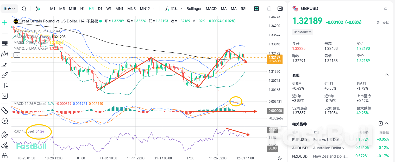 Stagnasi! Apakah GBP/USD dalam Tren Turun Jangka Panjang?_2 Stagnasi! Apakah GBP/USD dalam Tren Turun Jangka Panjang?_2