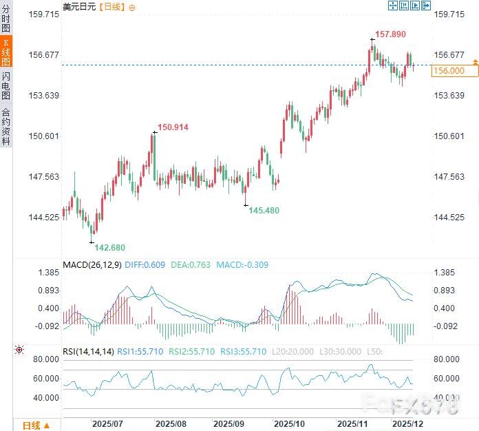 日本央行加息周期揭秘：前官员预测四次行动，美元/日元长期拐点已至？_2