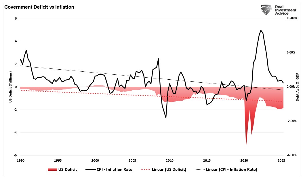 What Inflation Alarmists Missed in Their Warnings_7