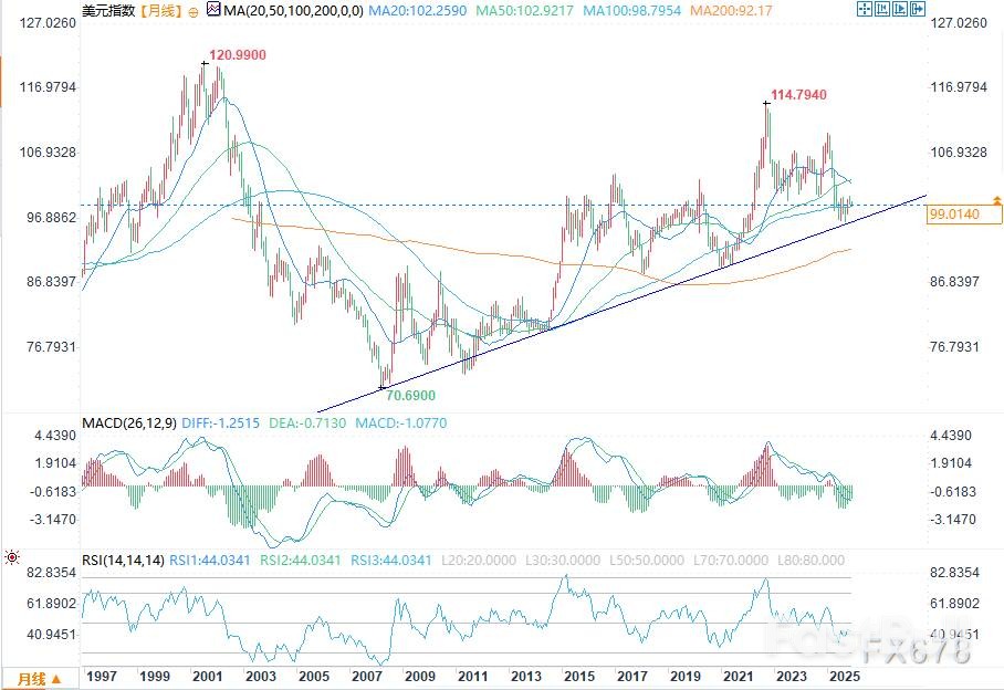 降息非終點，異議票或預示2026鷹派反彈_2