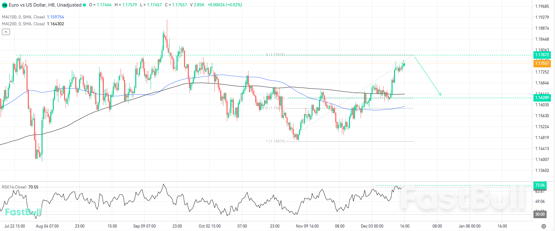 Kondisi Overbought dan Resistensi Kuat Dapat Memicu Pullback_1 Kondisi Overbought dan Resistensi Kuat Dapat Memicu Pullback_1