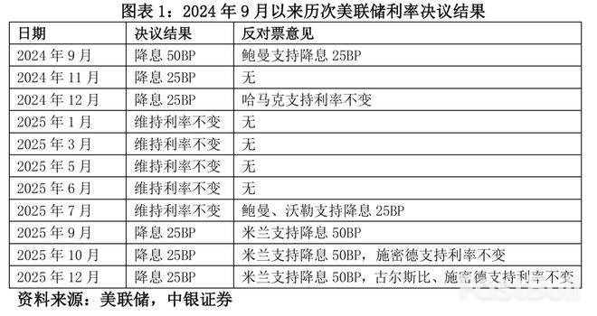 全球央行大分化：2026政策前瞻_1