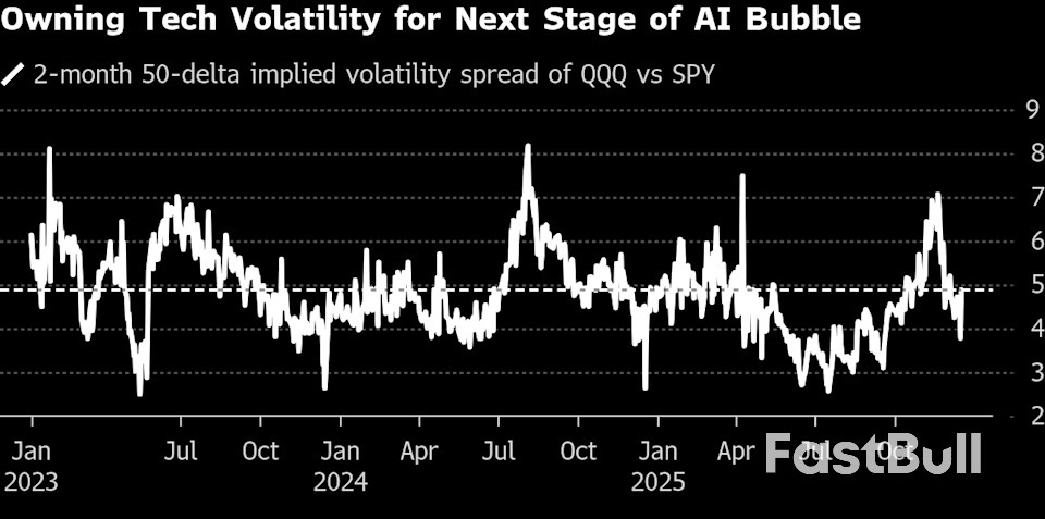 FOMO เทียบกับความวิตกกังวลเรื่องฟองสบู่ บ่งชี้ถึงความผันผวนของตลาดหุ้นที่มากขึ้นในปี 2026_2