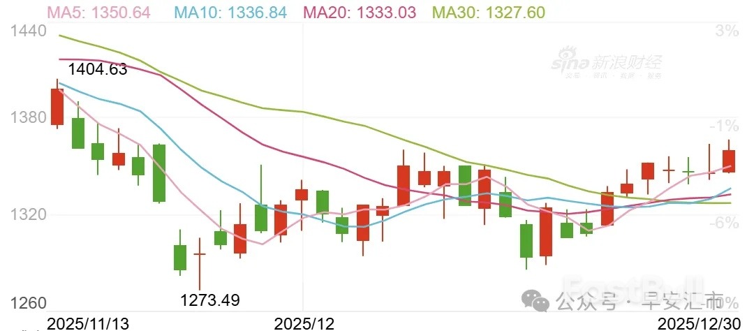 2026年新年之際，CNY重回「6」開頭時代_4