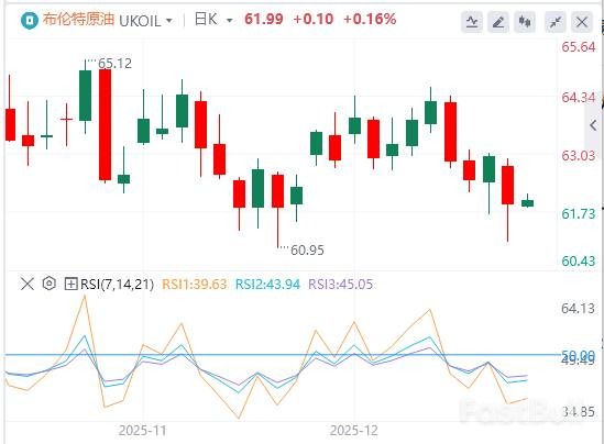 油价博弈:地缘政治火花难敌和平预期,WTI多空对决激烈_2 油价博弈:地缘政治火花难敌和平预期,WTI多空对决激烈_2