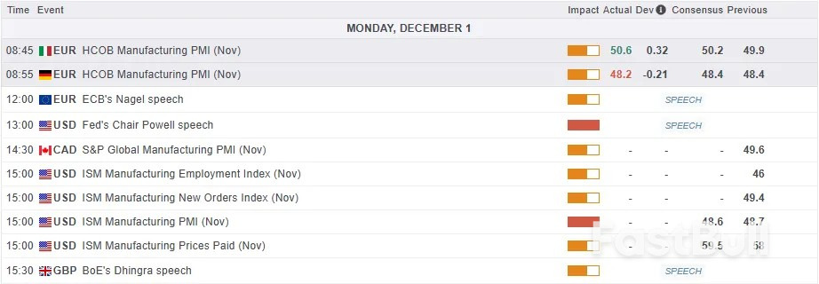 Markets Today: Silver Hits $58/oz, Gold Soars to $4250/oz, China PMI at 4-Month Lows. Geopolitics and US PMI in Focus_2