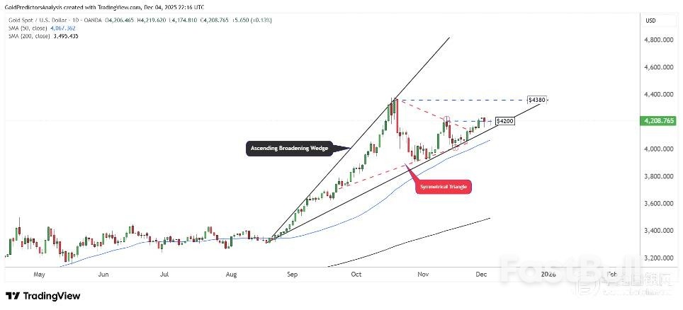黄金白银技术分析：美联储政策转向信号打开上行空间_4