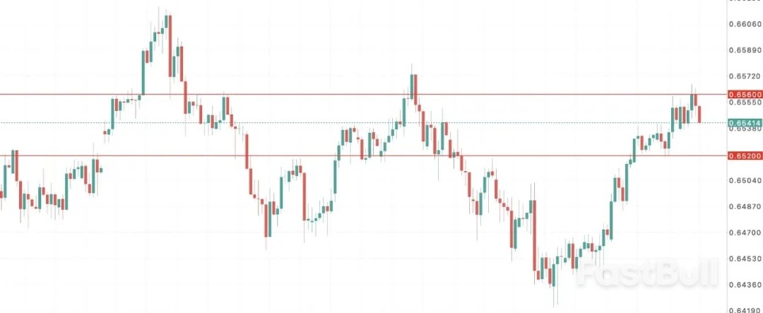 美国PMI暴跌叠加澳洲房价狂飙激起提前加息预期_1