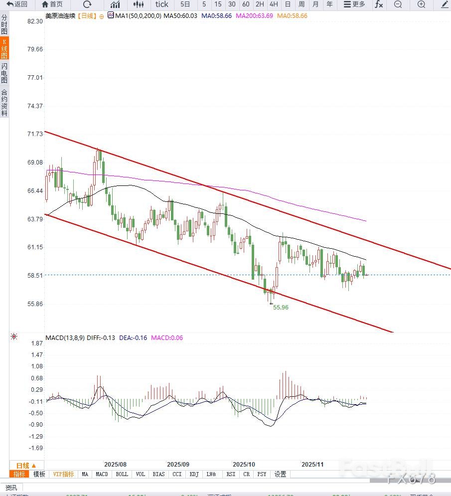 供给担忧施压油价，短期或区间震荡_2