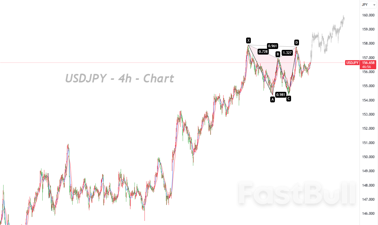 Ekspansi Fiskal yang Disertai Distorsi Imbal Hasil, Kelemahan Struktural JPY Mungkin Berlanjut Hingga 2026_1
