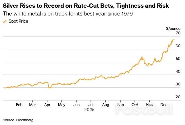 黃金大行情突襲!金價飆漲33美元,銀價大漲創歷史新高,究竟怎麼回事? _2 黃金大行情突襲!金價飆漲33美元,銀價大漲創歷史新高,究竟怎麼回事? _2